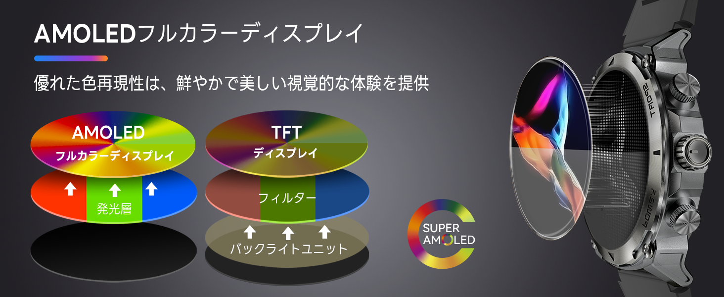 FOSMET (フォスメット) Japan公式サイト