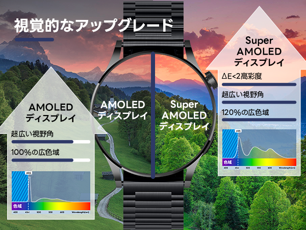 FOSMET (フォスメット) Japan公式サイト